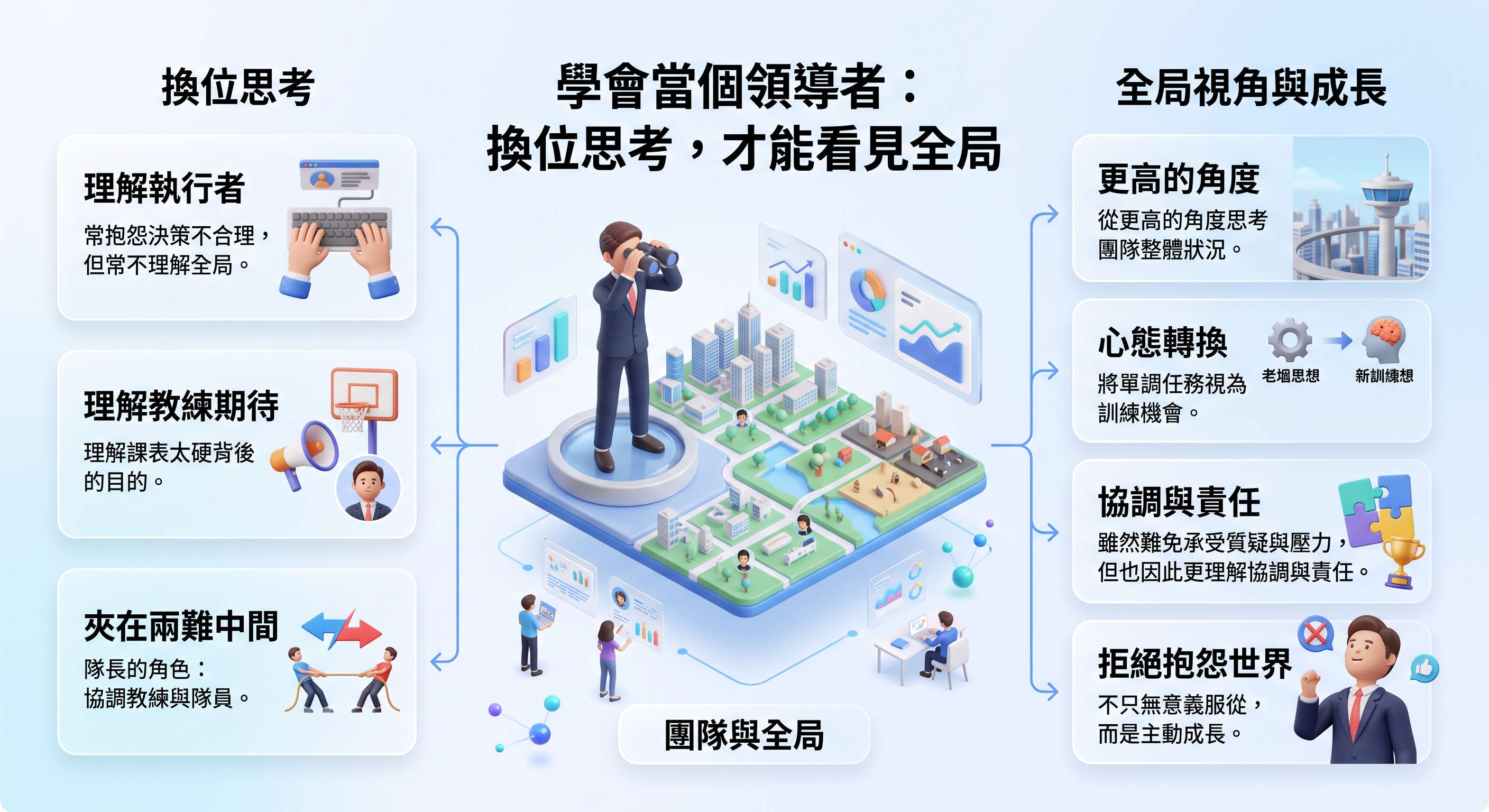 換位思考，才能看見全局
